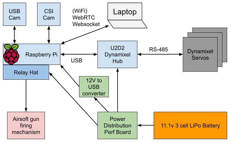 Robot dog electronics diagram (1).png