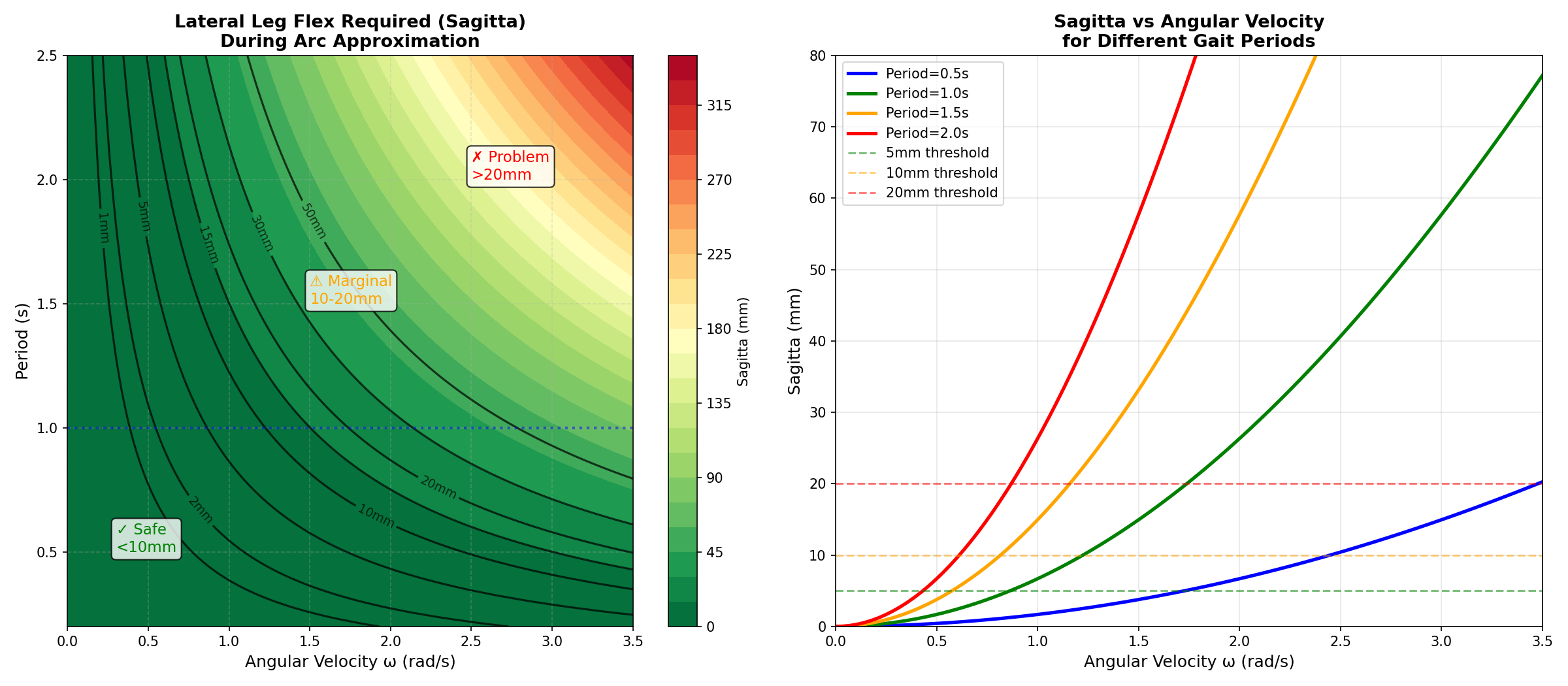arc_sagitta_heatmap.png
